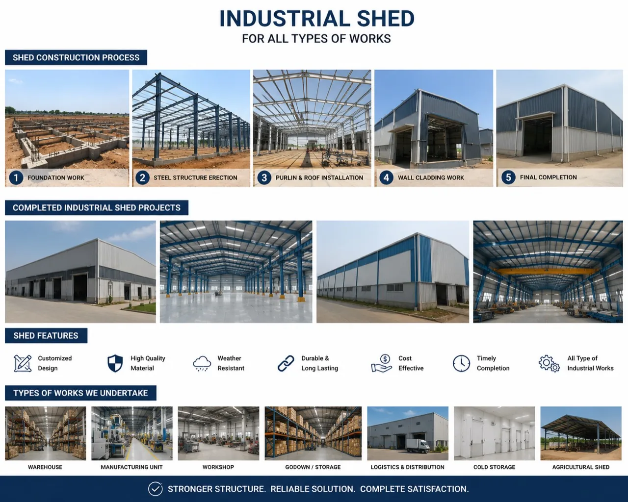 Industrial steel shed construction — fabrication and erection